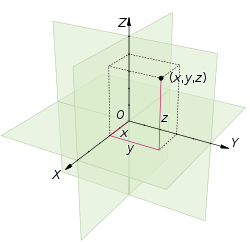 Image illustrating 3-D Euclidean space